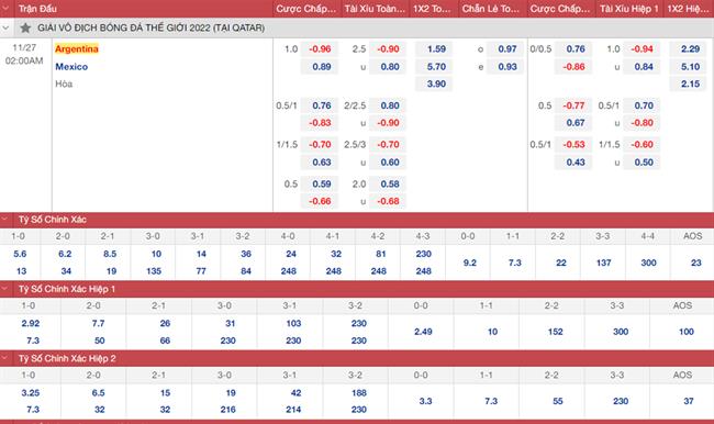 Ty le Argentina vs Mexico