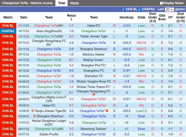 Nhận định Changchun Yatai vs Cangzhou Mighty 14h30 ngày 2611 (VĐQG Trung Quốc 2022) 3