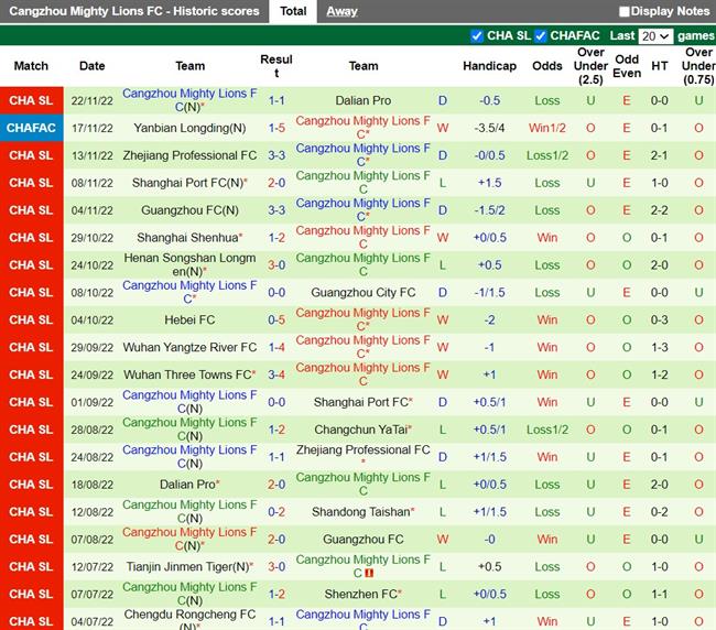 Nhận định Changchun Yatai vs Cangzhou Mighty 14h30 ngày 2611 (VĐQG Trung Quốc 2022) 4