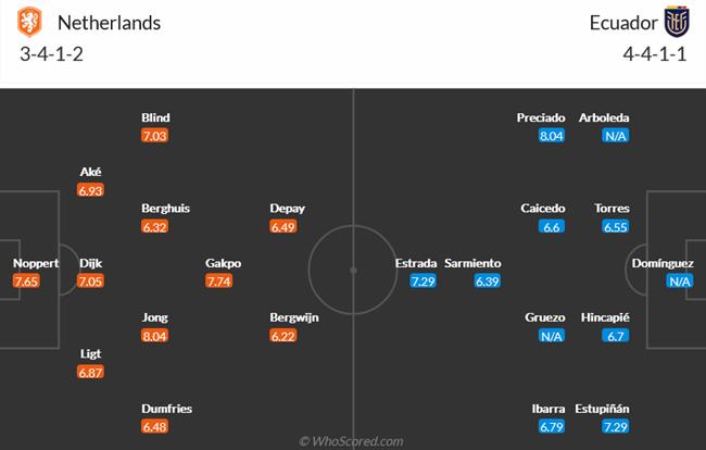 Nhận định Hà Lan vs Ecuador (23h00 ngày 2511) Hà Lan khoan bê tông 5
