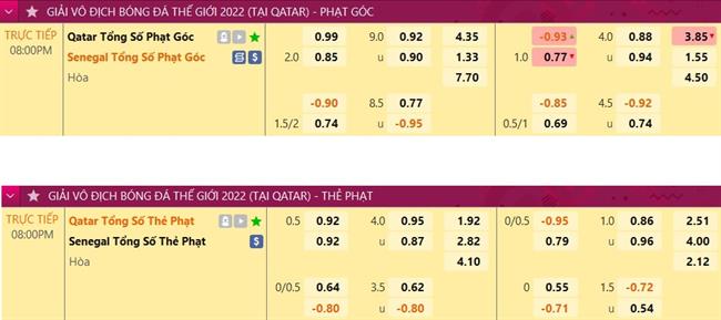 Trực tiếp phân tích tỷ lệ - dự đoán kết quả Qatar vs Senegal Senegal sẽ giữ được chiến thắng 7