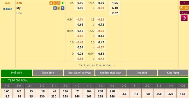 Dự đoán trực tiếp Anh vs Mỹ Ít bàn như kỳ vọng 2 Dự đoán trực tiếp Anh vs Mỹ Ít bàn như kỳ vọng 2