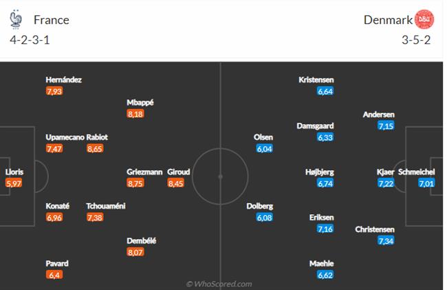 Nhận định Pháp vs Đan Mạch (23h00 ngày 2611) Tưởng dễ mà không dễ 5
