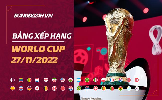 Bang xep hang World Cup 2022 hom nay 27/11