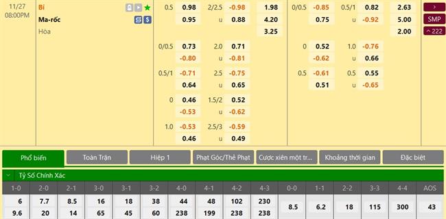 Nhận định Bỉ vs Morocco (20h00 ngày 2711) Ngáng chân “Quỷ đỏ” 3