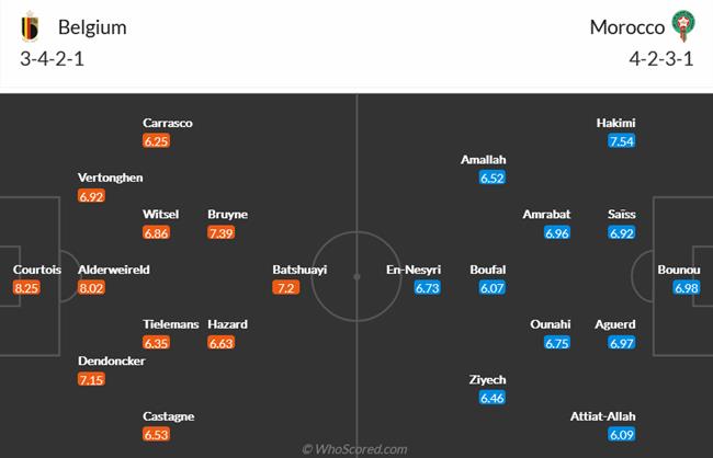 Nhận định Bỉ vs Morocco (20h00 ngày 2711) Ngáng chân “Quỷ đỏ” 5