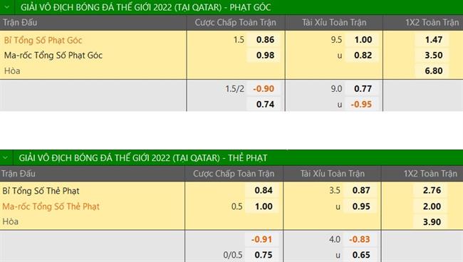 Nhận định Bỉ vs Morocco (20h00 ngày 2711) Ngáng chân “Quỷ đỏ” 4