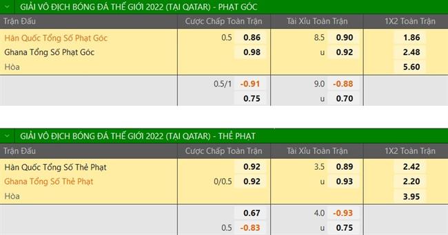 Nhận định Hàn Quốc vs Ghana (20h00 ngày 2811) Không thể dập tắt “Ngôi sao đen” 4