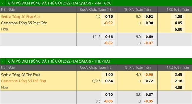 Trực tiếp Phân tích tỷ lệ - dự đoán kết quả Cameroon vs Serbia Cú sốc không bất ngờ 7 Trực tiếp Phân tích tỷ lệ - dự đoán kết quả Cameroon vs Serbia Cú sốc không bất ngờ 7
