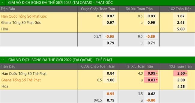 TRỰC TIẾP Dự đoán - phân tích trận đấu Hàn Quốc vs Ghana 7