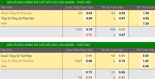Trực tiếp phân tích tỷ lệ - dự đoán Brazil vs Thụy Sĩ Biến động đặc biệt, trận đấu ít bàn 2