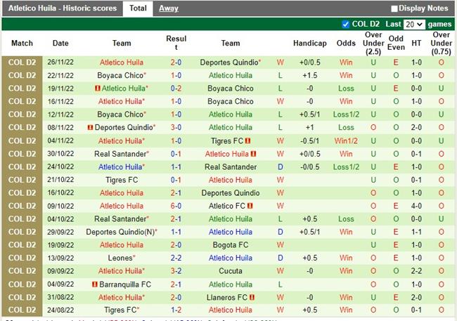 Nhận định Deportes Quindio vs Atletico Huila 8h00 ngày 3011 (Hạng 2 Colombia 2022) 4
