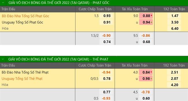 Trực tiếp Dự đoán - phân tích kết quả Bồ Đào Nha vs Uruguay Ít bàn như kỳ vọng 6