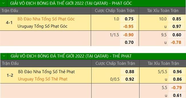 Trực tiếp Dự đoán - phân tích kết quả Bồ Đào Nha vs Uruguay Ít bàn như kỳ vọng 3