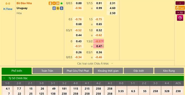 Trực tiếp Dự đoán - phân tích kết quả Bồ Đào Nha vs Uruguay Ít bàn như kỳ vọng 2