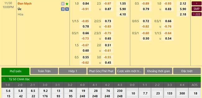 Nhận định Australia vs Đan Mạch (22h00 ngày 3011) Lách qua khe cửa 3