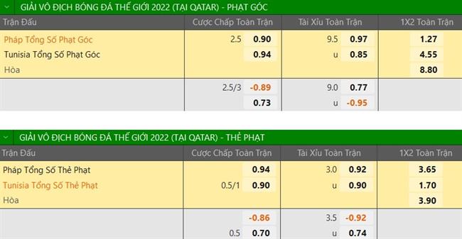 Nhận định Tunisia vs Pháp (22h00 ngày 3011) Hướng đến sự hoàn hảo 4