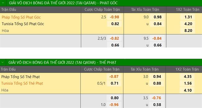 Trực tiếp Phân tích - Dự đoán kết quả Tunisia vs Pháp 5