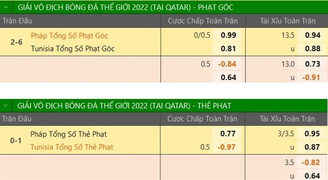 Trực tiếp Phân tích - Dự đoán kết quả Tunisia vs Pháp 2