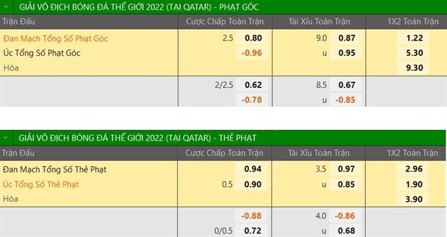 Nhận định Australia vs Đan Mạch (22h00 ngày 3011) Lách qua khe cửa 4