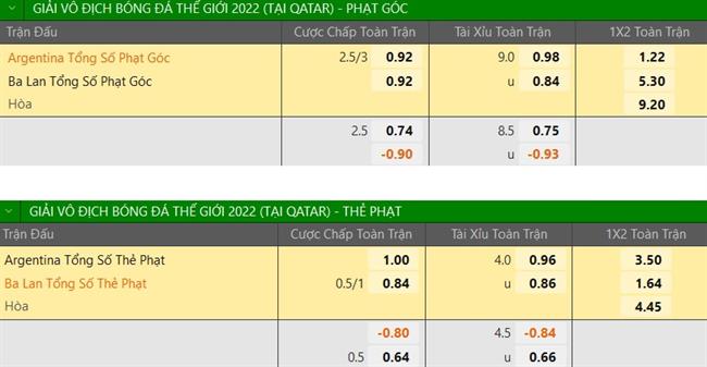 Trực tiếp Dự đoán - Phân tích kết quả Ba Lan vs Argentina 5 Trực tiếp Dự đoán - Phân tích kết quả Ba Lan vs Argentina 5