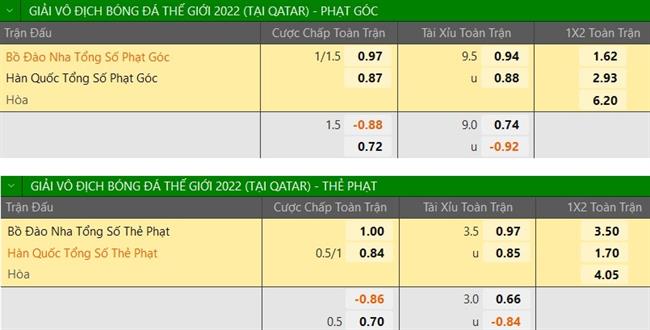 Trực tiếp Phân tích - Dự đoán Hàn Quốc vs Bồ Đào Nha 5