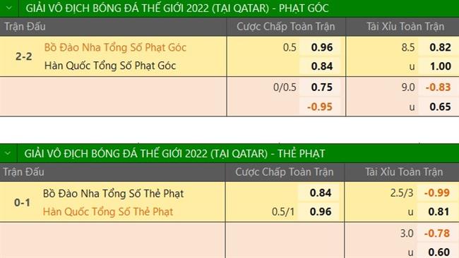 Trực tiếp Phân tích - Dự đoán Hàn Quốc vs Bồ Đào Nha 2