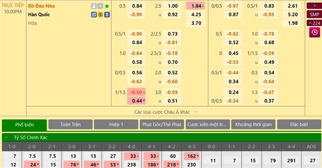 Trực tiếp Phân tích - Dự đoán Hàn Quốc vs Bồ Đào Nha 4