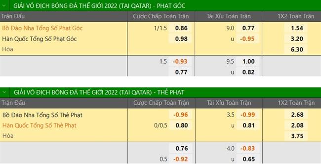 Nhận định Hàn Quốc vs Bồ Đào Nha (22h00 ngày 212) Vùng vẫy và hy vọng 4 Nhận định Hàn Quốc vs Bồ Đào Nha (22h00 ngày 212) Vùng vẫy và hy vọng 4