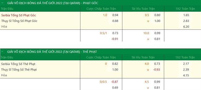 Trực tiếp Dự đoán - Phân tích kết quả Serbia vs Thụy Sĩ Dừng lại ở 5 bàn 5 Trực tiếp Dự đoán - Phân tích kết quả Serbia vs Thụy Sĩ Dừng lại ở 5 bàn 5