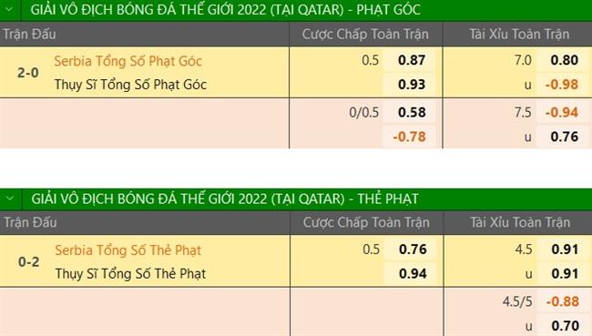 Trực tiếp Dự đoán - Phân tích kết quả Serbia vs Thụy Sĩ Dừng lại ở 5 bàn 2 Trực tiếp Dự đoán - Phân tích kết quả Serbia vs Thụy Sĩ Dừng lại ở 5 bàn 2
