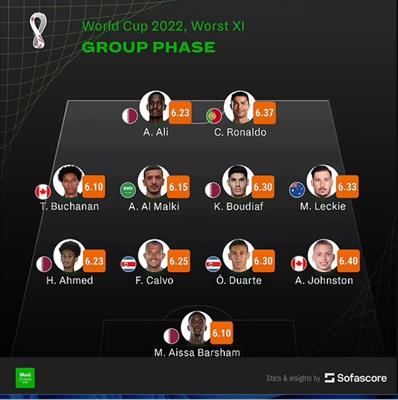 CĐV Bồ Đào Nha phản đối Ronaldo đá chính ở trận đấu Thụy Sỹ 1