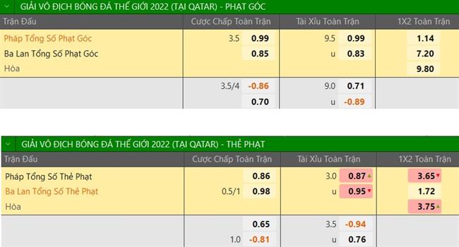 Trực tiếp Phân tích - Dự đoán kết quả Pháp vs Ba Lan Sẽ là trận cầu bùng nổ 2