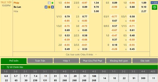 Trực tiếp Phân tích - Dự đoán kết quả Pháp vs Ba Lan Sẽ là trận cầu bùng nổ 1