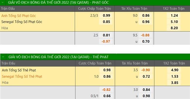 Nhận định Anh vs Senegal (02h00 ngày 512) “Tam sư” gầm thét 4