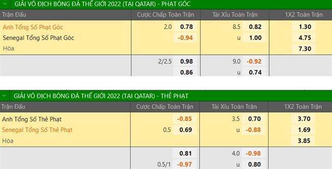 Trực tiếp Dự đoán kết quả trận đấu Anh vs Senegal Khó có bàn gỡ cho Senegal 5