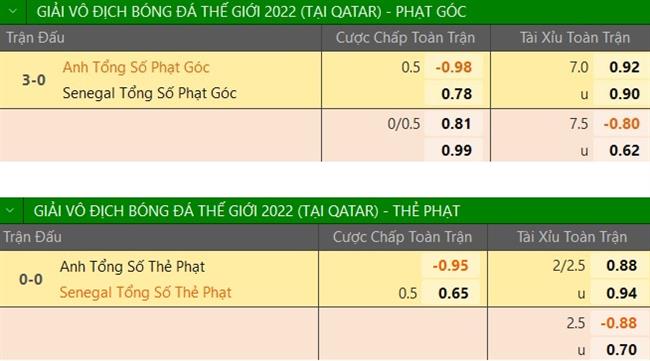 Trực tiếp Dự đoán kết quả trận đấu Anh vs Senegal Khó có bàn gỡ cho Senegal 2