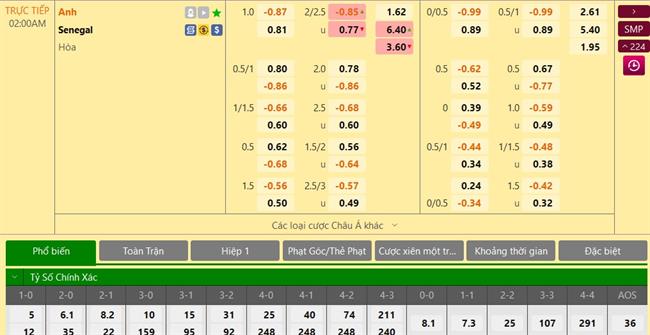 Trực tiếp Dự đoán kết quả trận đấu Anh vs Senegal Khó có bàn gỡ cho Senegal 4