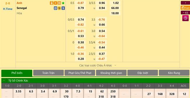 Trực tiếp Dự đoán kết quả trận đấu Anh vs Senegal Khó có bàn gỡ cho Senegal 1