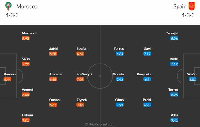 Nhận định Morocco vs Tây Ban Nha (22h00 ngày 612) Tránh vỏ dưa gặp vỏ dừa 5