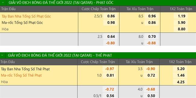 Nhận định Morocco vs Tây Ban Nha (22h00 ngày 612) Tránh vỏ dưa gặp vỏ dừa 4