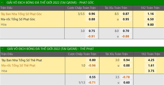 Trực tiếp Phân tích - dự đoán Morocco vs Tây Ban Nha 7