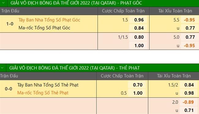 Trực tiếp Phân tích - dự đoán Morocco vs Tây Ban Nha 4