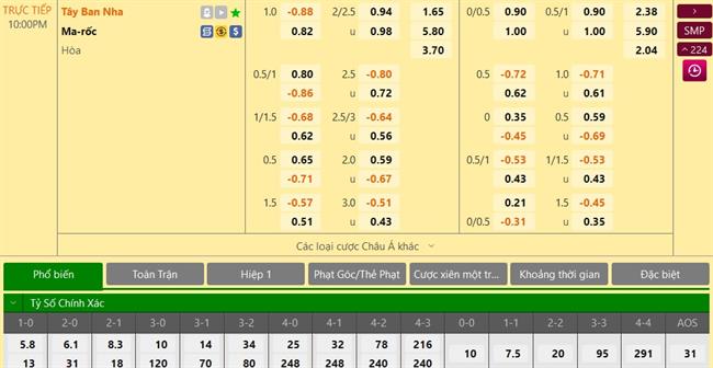 Trực tiếp Phân tích - dự đoán Morocco vs Tây Ban Nha 6