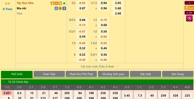 Trực tiếp Phân tích - dự đoán Morocco vs Tây Ban Nha 3