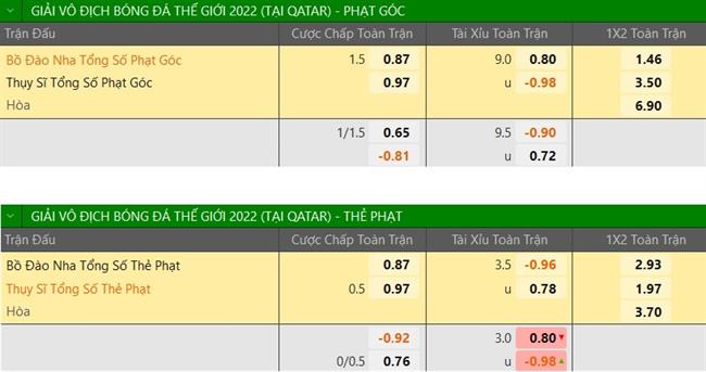 Trực tiếp Dự đoán kết quả Bồ Đào Nha vs Thụy Sĩ 6