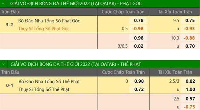 Trực tiếp Dự đoán kết quả Bồ Đào Nha vs Thụy Sĩ 3
