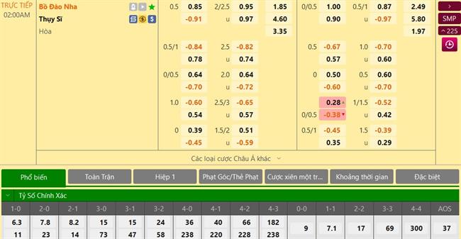 Trực tiếp Dự đoán kết quả Bồ Đào Nha vs Thụy Sĩ 5