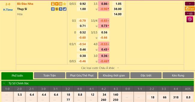 Trực tiếp Dự đoán kết quả Bồ Đào Nha vs Thụy Sĩ 2