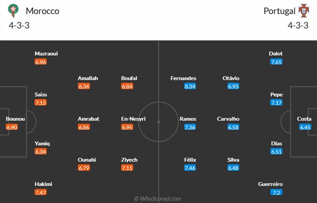 Nhận định Morocco vs Bồ Đào Nha (22h00 ngày 1012) Messi gọi, Ronaldo có bắt máy 5
